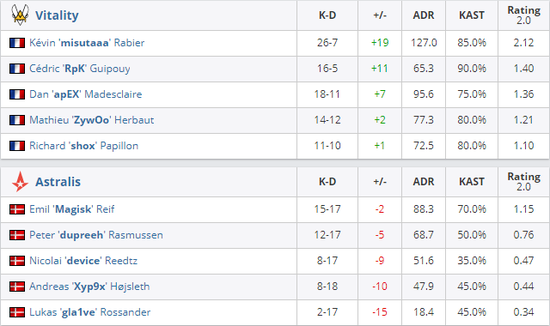BLG在英雄联盟S15总决赛瑞士轮中以2:0战胜VKS
